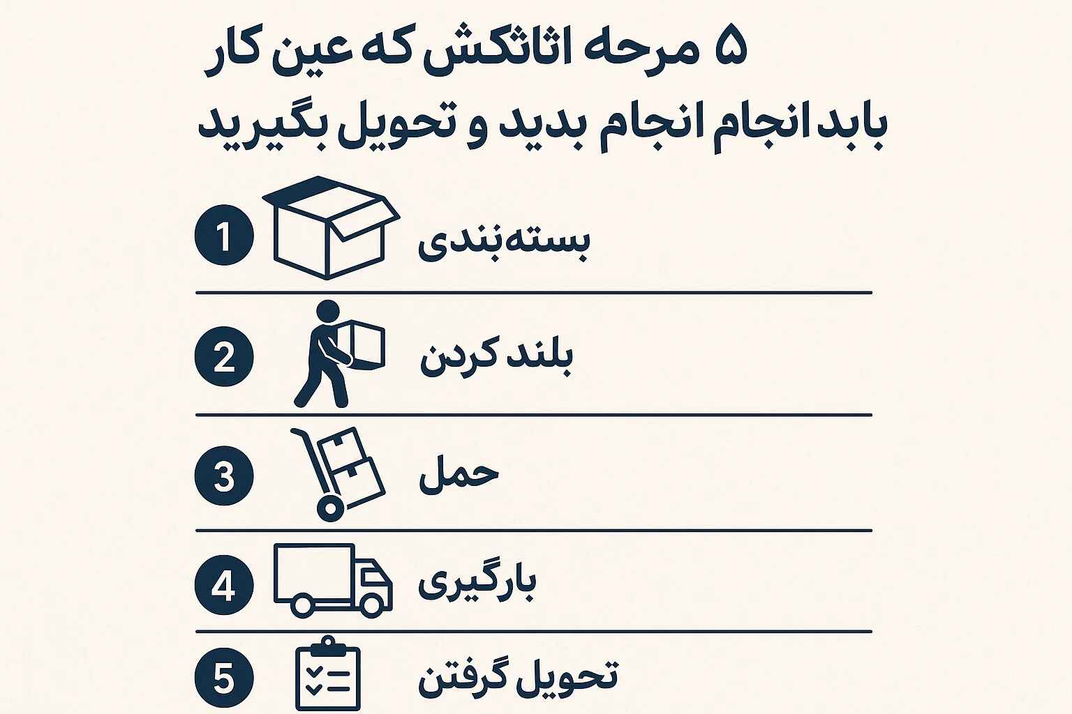 لیست کار هایی که باید در باربری تبریز بکنید